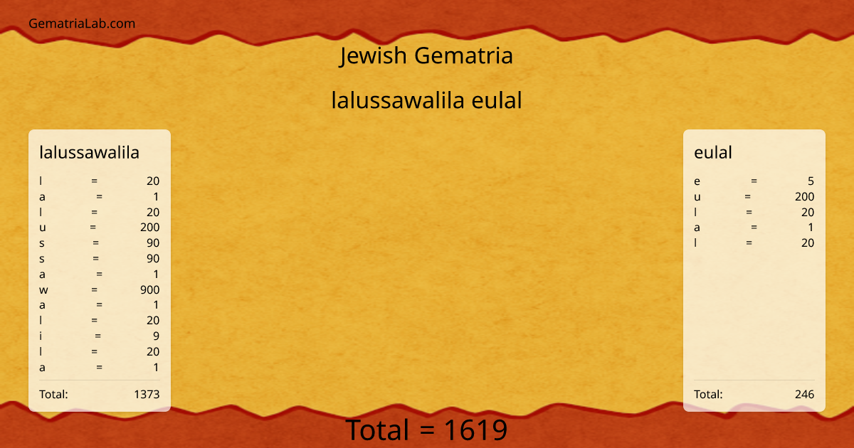 lalussawalila eulal in jewish Gematria